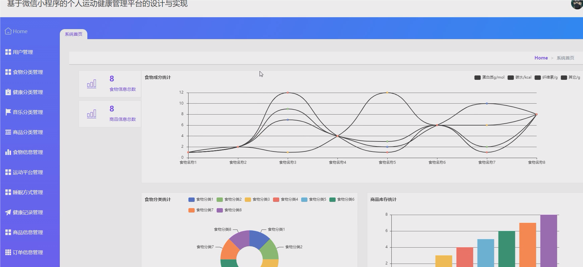 基于SpringBoot+Vue+Uniapp的个人运动健康管理微信小程序的设计与实现